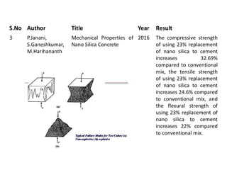 experimental study on concrete using micro silica and nano silica | PPTX