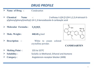 Development and validation of method for simultaneous estimation of ...