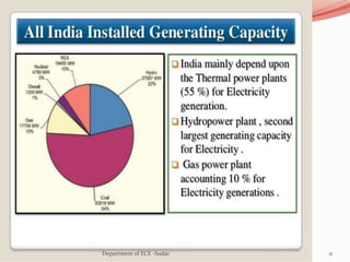 11Department of ECE -Sudar
 