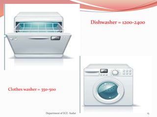 Clothes washer = 350-500
Dishwasher = 1200-2400
15Department of ECE -Sudar
 