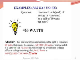 28Department of ECE -Sudar
 