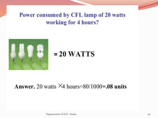 29Department of ECE -Sudar
 