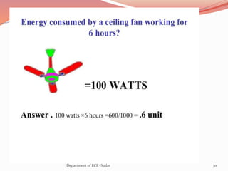 30Department of ECE -Sudar
 