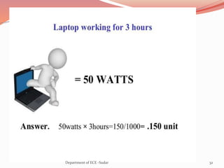 32Department of ECE -Sudar
 