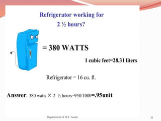 33Department of ECE -Sudar
 
