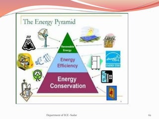 62Department of ECE -Sudar
 