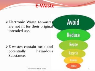 Electronic Waste (e-waste)
are not fit for their original
intended use.
E-wastes contain toxic and
potentially hazardous
Substance.
64Department of ECE -Sudar
 
