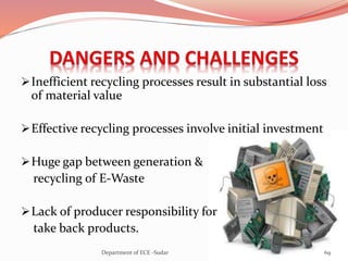 Inefficient recycling processes result in substantial loss
of material value
Effective recycling processes involve initial investment
Huge gap between generation &
recycling of E-Waste
Lack of producer responsibility for
take back products.
69Department of ECE -Sudar
 