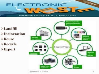 71Department of ECE -Sudar
 