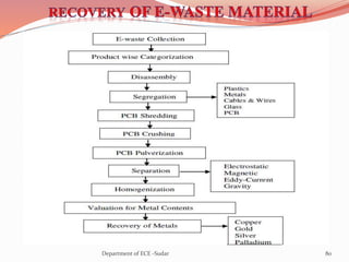 80Department of ECE -Sudar
 