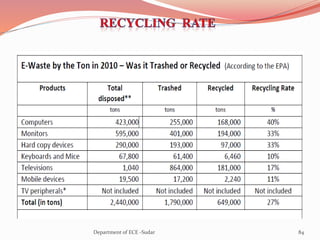 84Department of ECE -Sudar
 