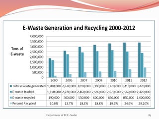 85Department of ECE -Sudar
 