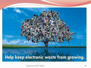 88Department of ECE -Sudar
 