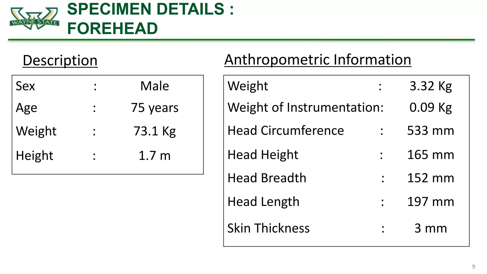 Global Human Body Model Consortium (GHBMC) Head Model Validation PPT