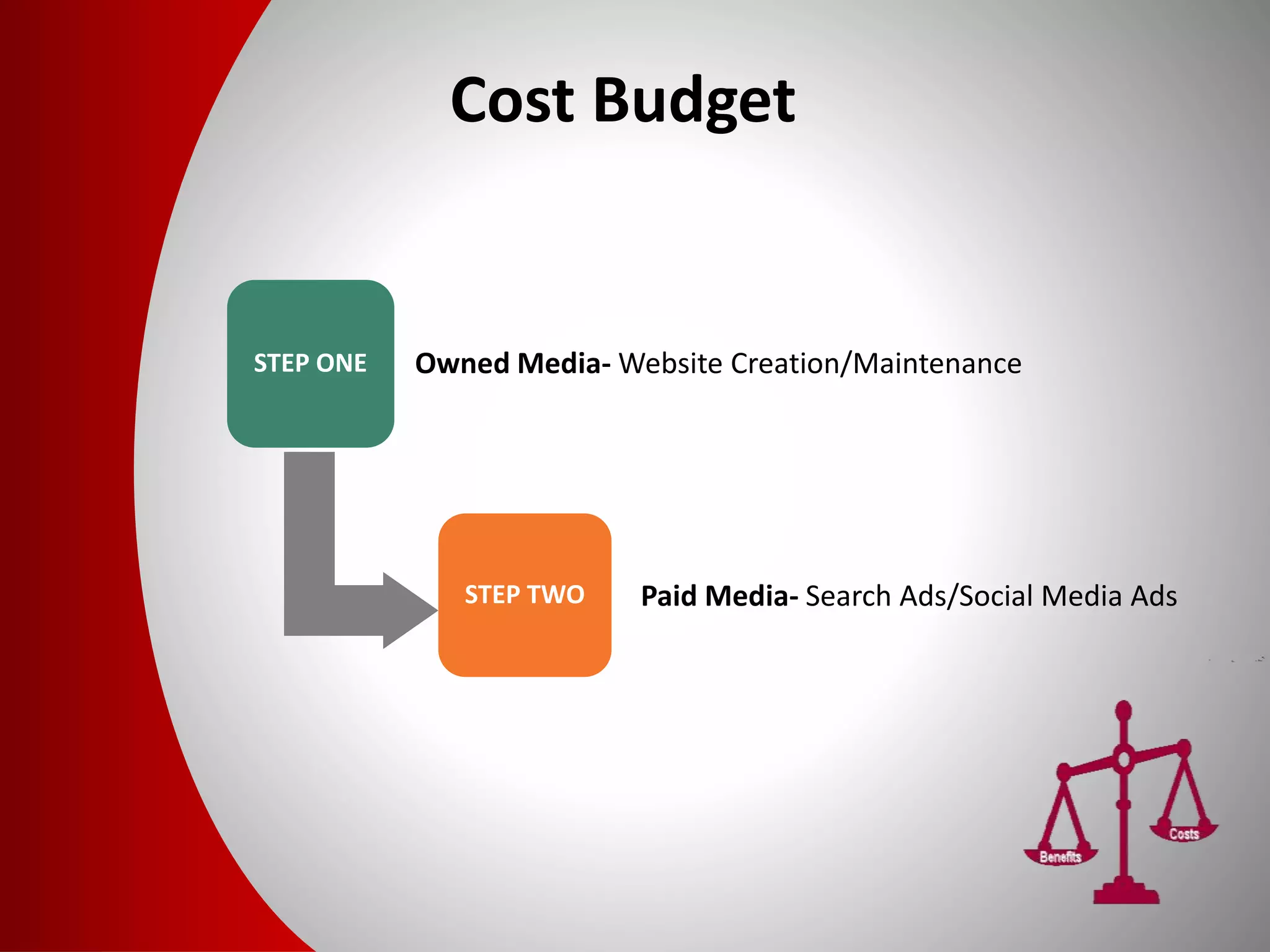Cost Budget
STEP ONE
STEP TWO
Owned Media- Website Creation/Maintenance
Paid Media- Search Ads/Social Media Ads
 