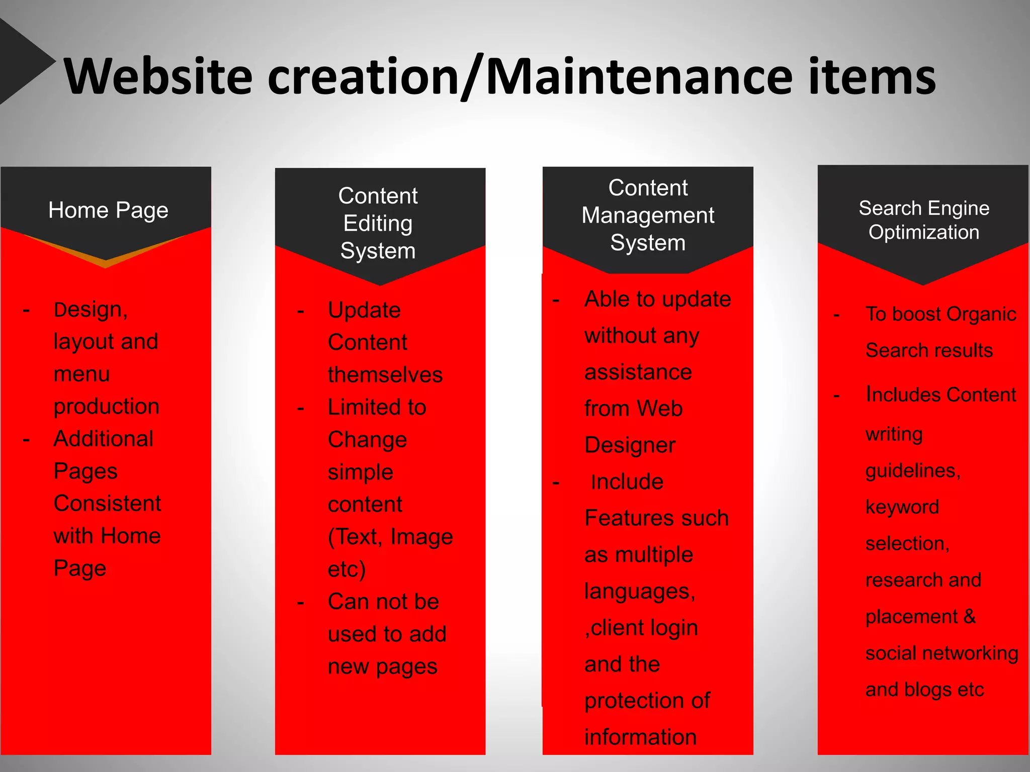 Home Page
- Design,
layout and
menu
production
- Additional
Pages
Consistent
with Home
Page
Content
Editing
System
- Update
Content
themselves
- Limited to
Change
simple
content
(Text, Image
etc)
- Can not be
used to add
new pages
- To boost Organic
Search results
- Includes Content
writing
guidelines,
keyword
selection,
research and
placement &
social networking
and blogs etc
Content
Management
System
- Able to update
without any
assistance
from Web
Designer
- Include
Features such
as multiple
languages,
,client login
and the
protection of
information
Search Engine
Optimization
Website creation/Maintenance items
 