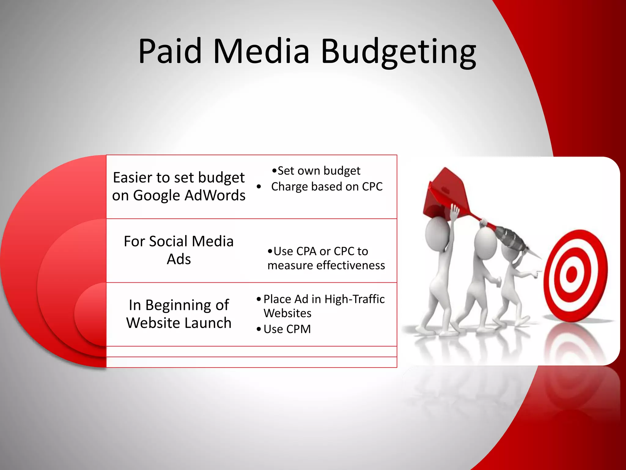 Paid Media Budgeting
Easier to set budget
on Google AdWords
For Social Media
Ads
In Beginning of
Website Launch
•Set own budget
• Charge based on CPC
•Use CPA or CPC to
measure effectiveness
•Place Ad in High-Traffic
Websites
•Use CPM
 