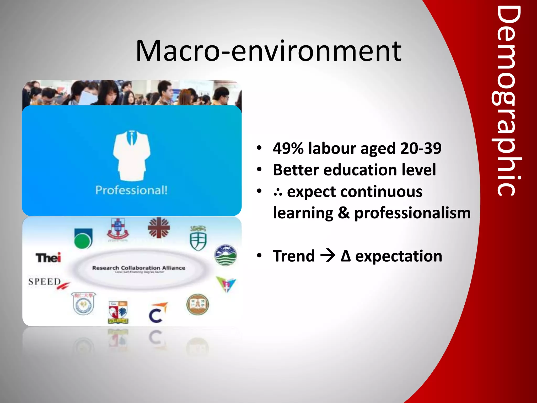 Macro-environment
• 49% labour aged 20-39
• Better education level
• ∴ expect continuous
learning & professionalism
• Trend  Δ expectation
Demographic
 