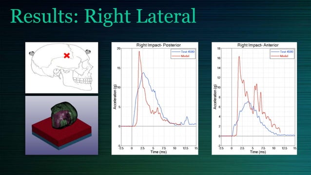 Drop Test Simulation of a Head Model | PPTX