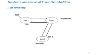 Reducing computational complexity of Mathematical functions using FPGA ...