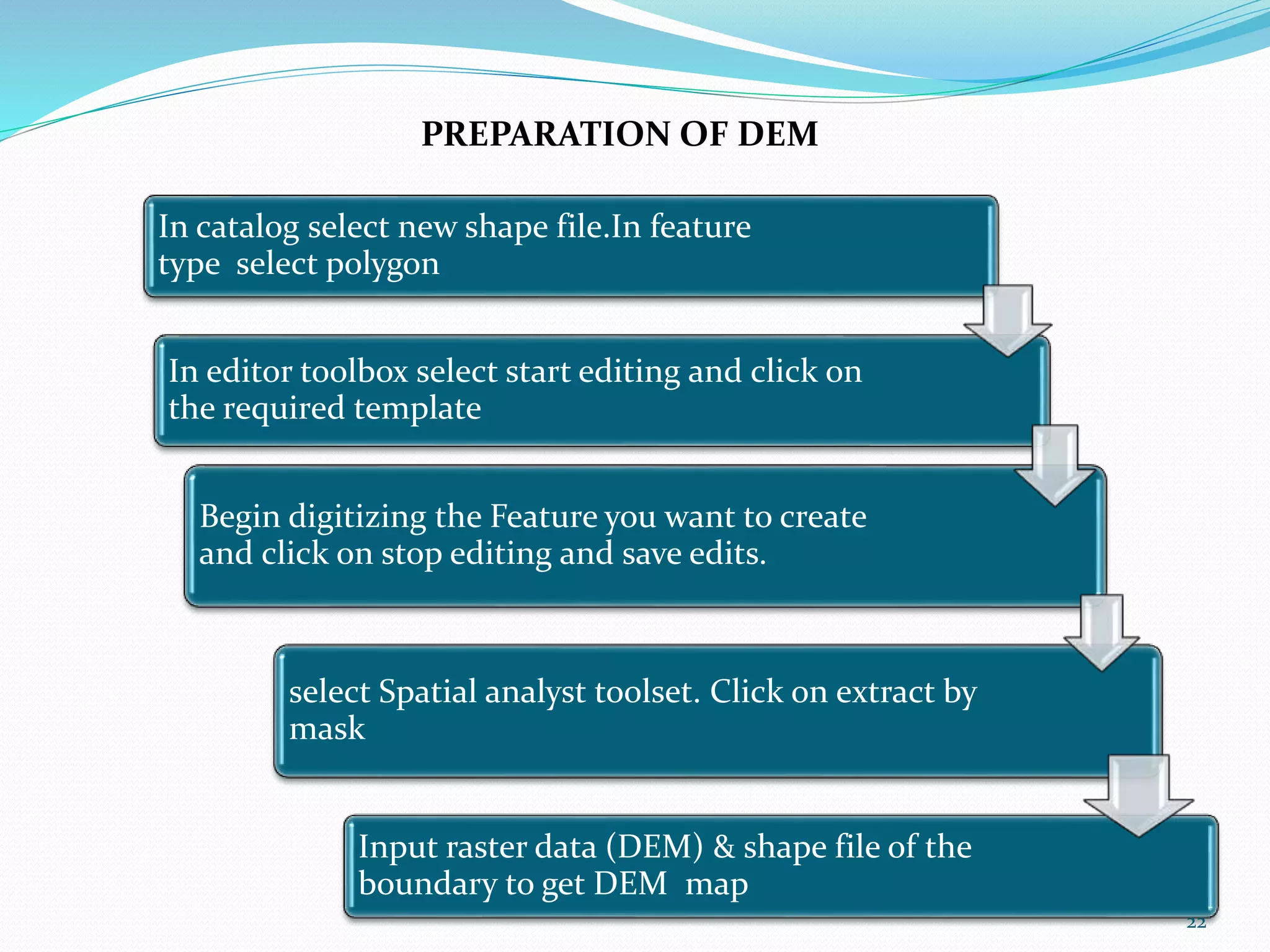In catalog select new shape file.In feature
type select polygon
In editor toolbox select start editing and click on
the required template
Begin digitizing the Feature you want to create
and click on stop editing and save edits.
select Spatial analyst toolset. Click on extract by
mask
Input raster data (DEM) & shape file of the
boundary to get DEM map
22
PREPARATION OF DEM
 