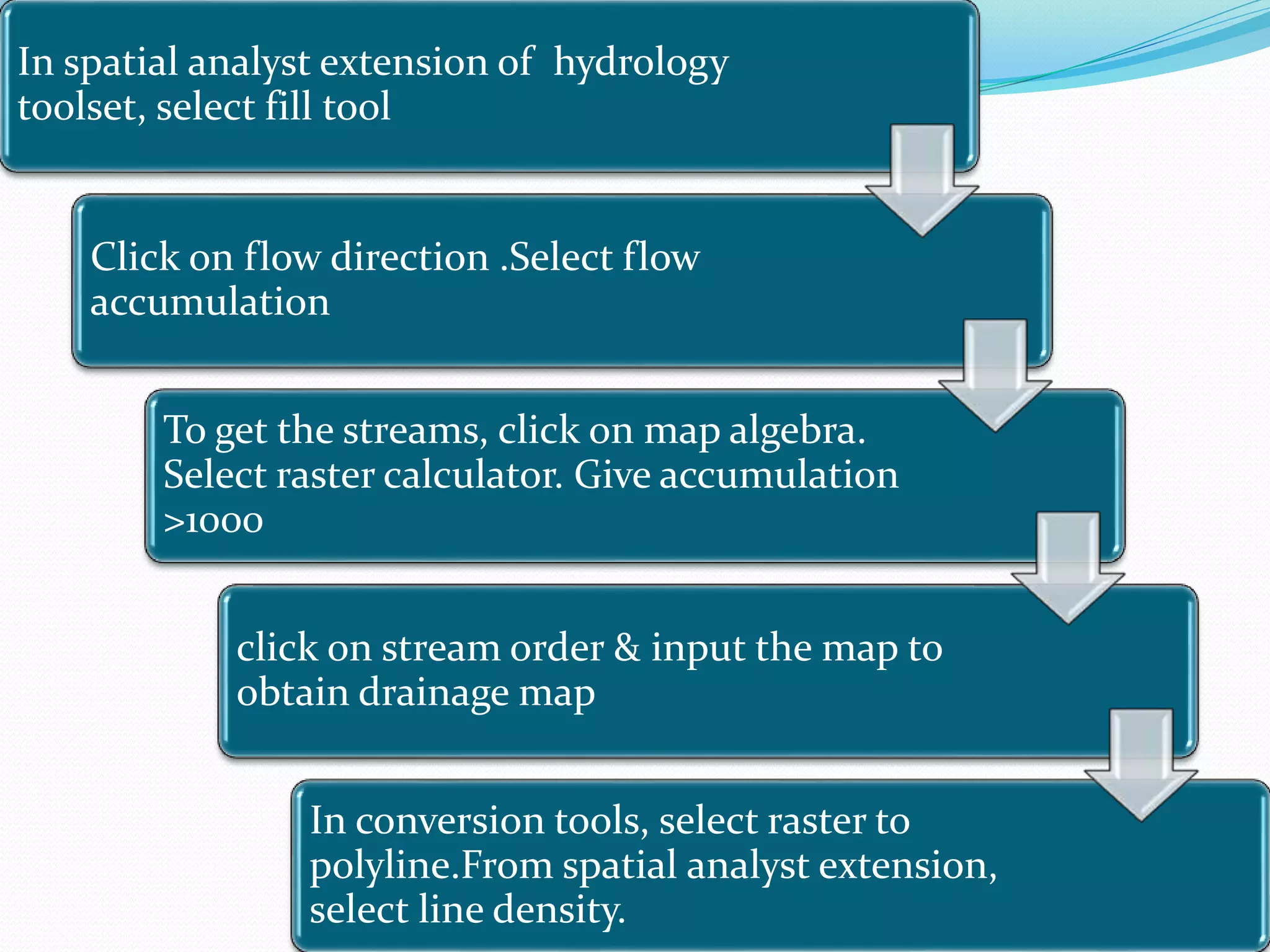 In spatial analyst extension of hydrology
toolset, select fill tool
Click on flow direction .Select flow
accumulation
To get the streams, click on map algebra.
Select raster calculator. Give accumulation
>1000
click on stream order & input the map to
obtain drainage map
In conversion tools, select raster to
polyline.From spatial analyst extension,
select line density. 27
 