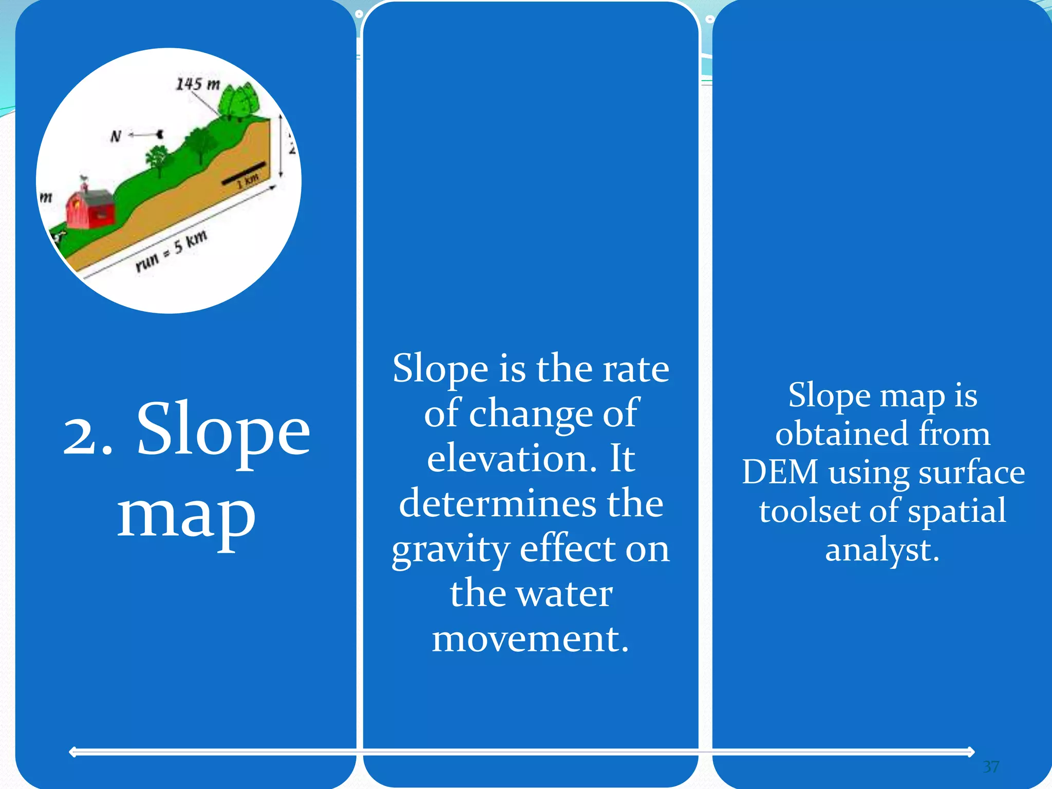 2. Slope
map
Slope is the rate
of change of
elevation. It
determines the
gravity effect on
the water
movement.
Slope map is
obtained from
DEM using surface
toolset of spatial
analyst.
37
 