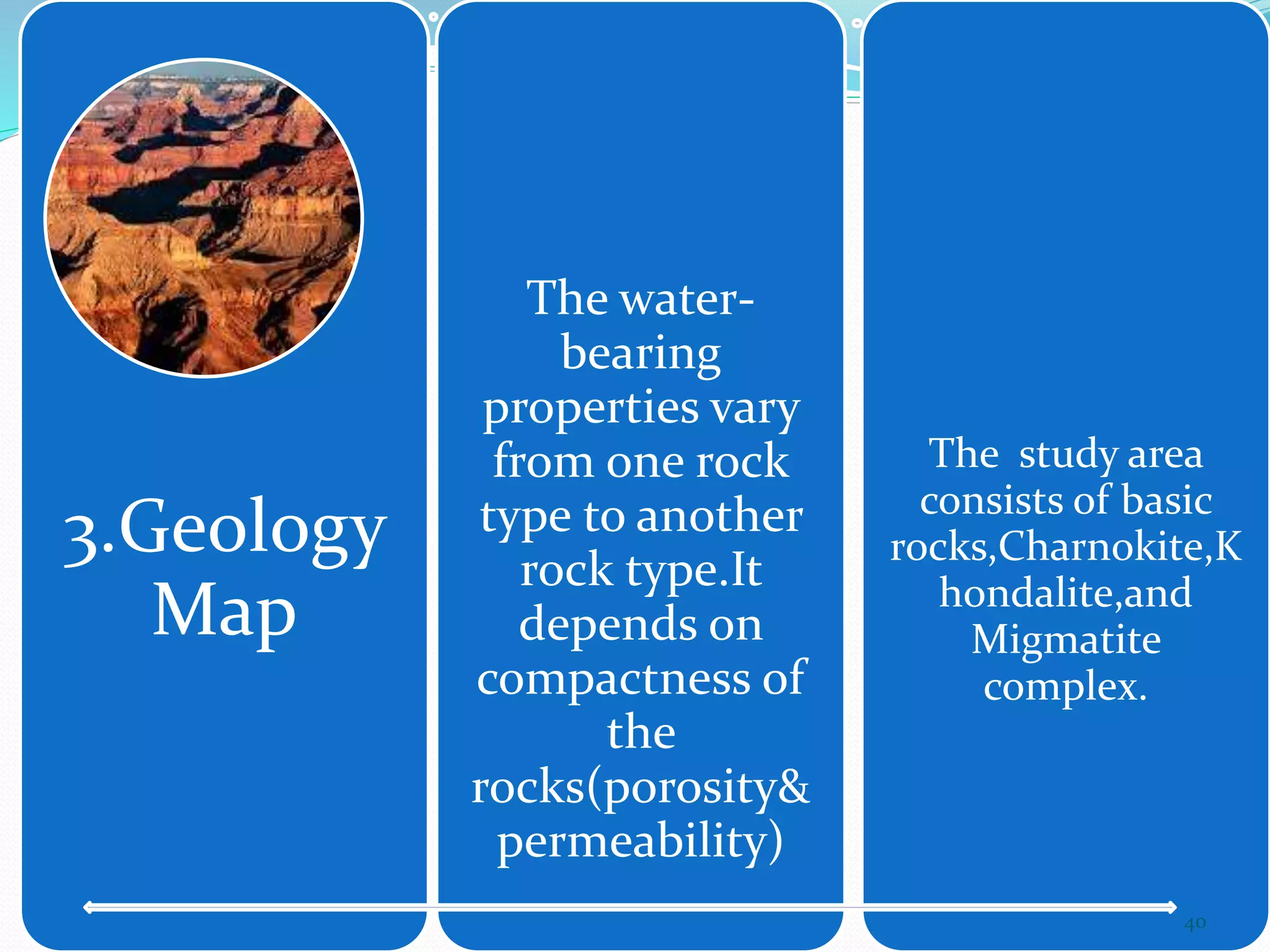 3.Geology
Map
The water-
bearing
properties vary
from one rock
type to another
rock type.It
depends on
compactness of
the
rocks(porosity&
permeability)
The study area
consists of basic
rocks,Charnokite,K
hondalite,and
Migmatite
complex.
40
 