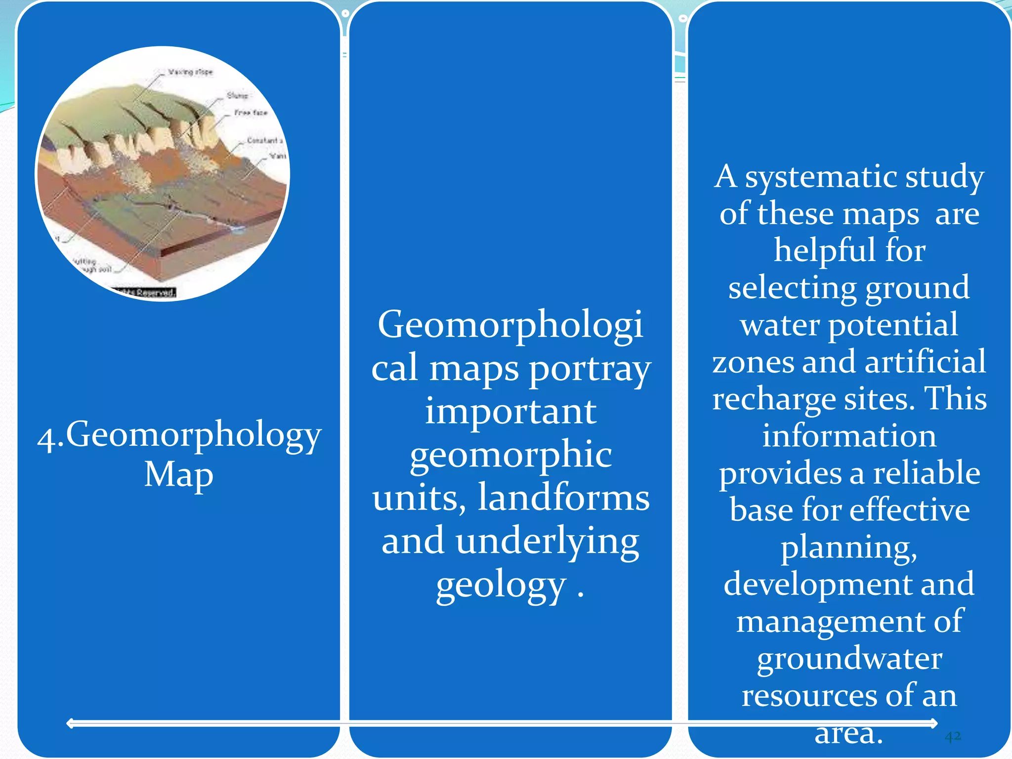 4.Geomorphology
Map
Geomorphologi
cal maps portray
important
geomorphic
units, landforms
and underlying
geology .
A systematic study
of these maps are
helpful for
selecting ground
water potential
zones and artificial
recharge sites. This
information
provides a reliable
base for effective
planning,
development and
management of
groundwater
resources of an
area. 42
 