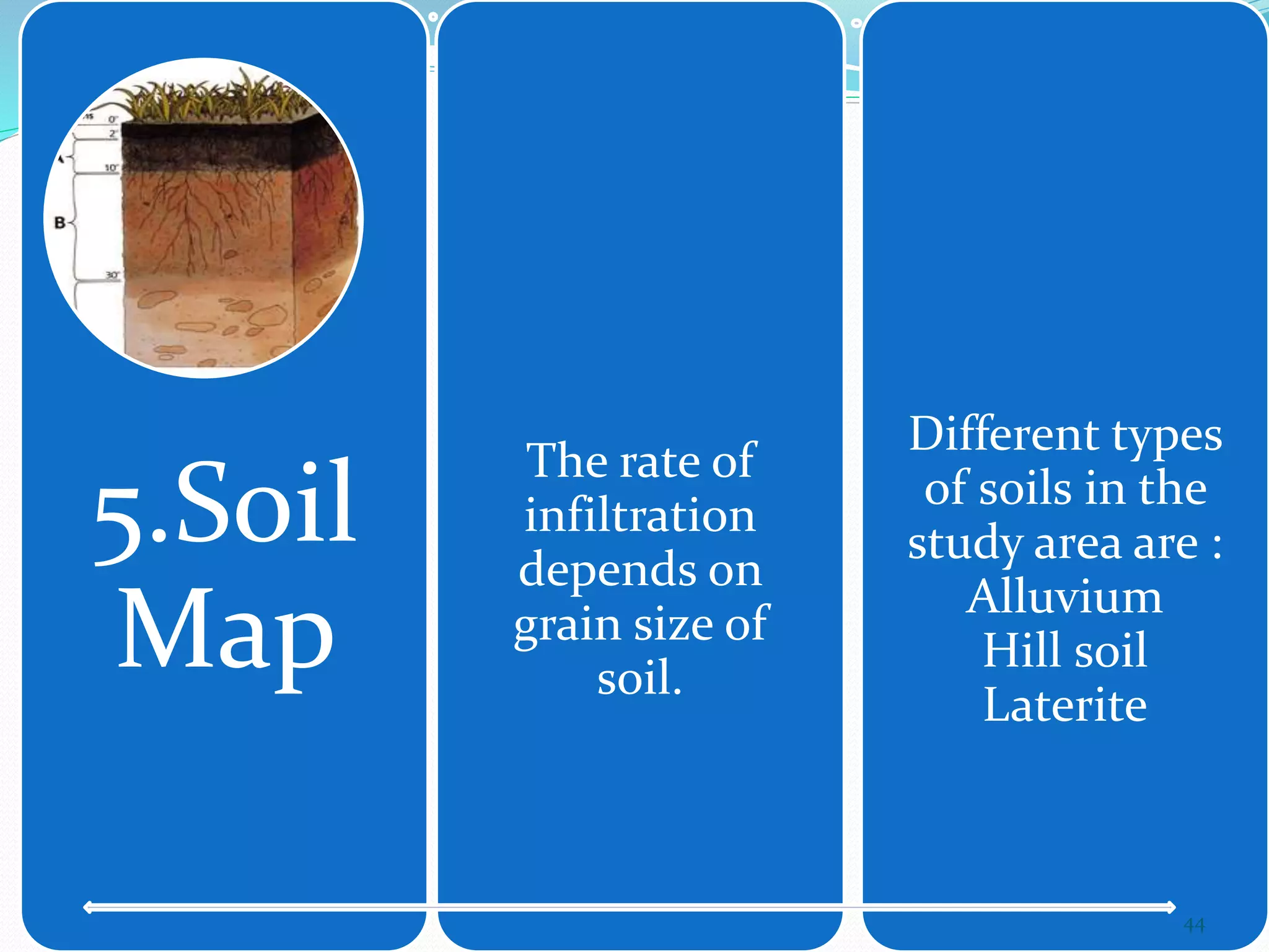 5.Soil
Map
The rate of
infiltration
depends on
grain size of
soil.
Different types
of soils in the
study area are :
Alluvium
Hill soil
Laterite
44
 