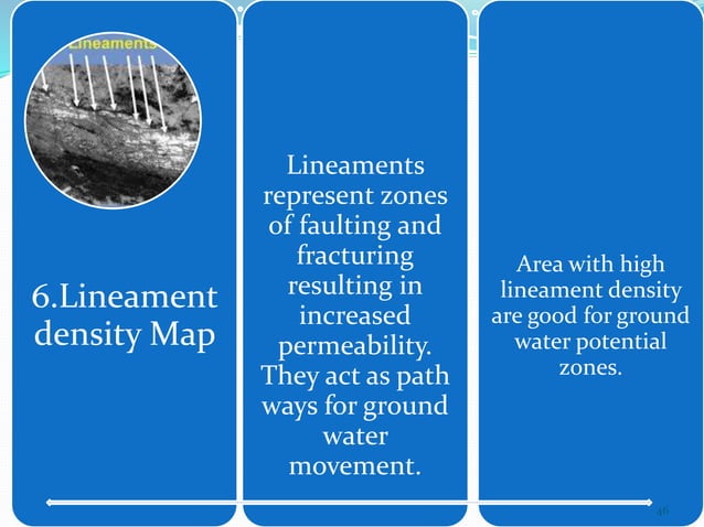 identification of ground water potential zones using gis and remote ...