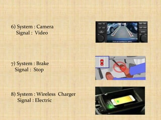 6) System : Camera
Signal : Video
7) System : Brake
Signal : Stop
8) System : Wireless Charger
Signal : Electric
 