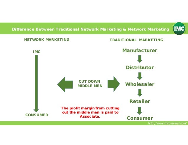 Imc business plan image picture