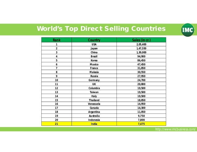 Imc new business plan 2019 pdf image