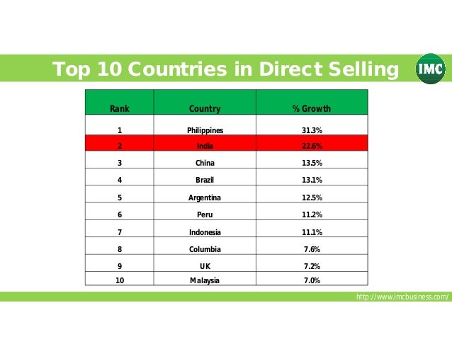 Imc new business plan 2020 pdf image