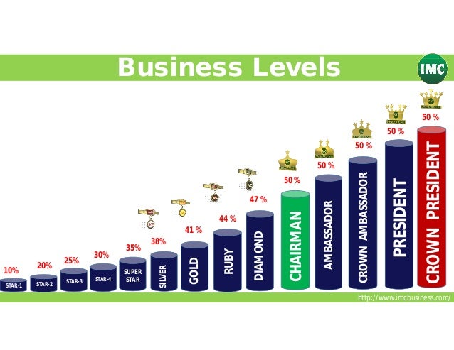 Imc business plan ppt image