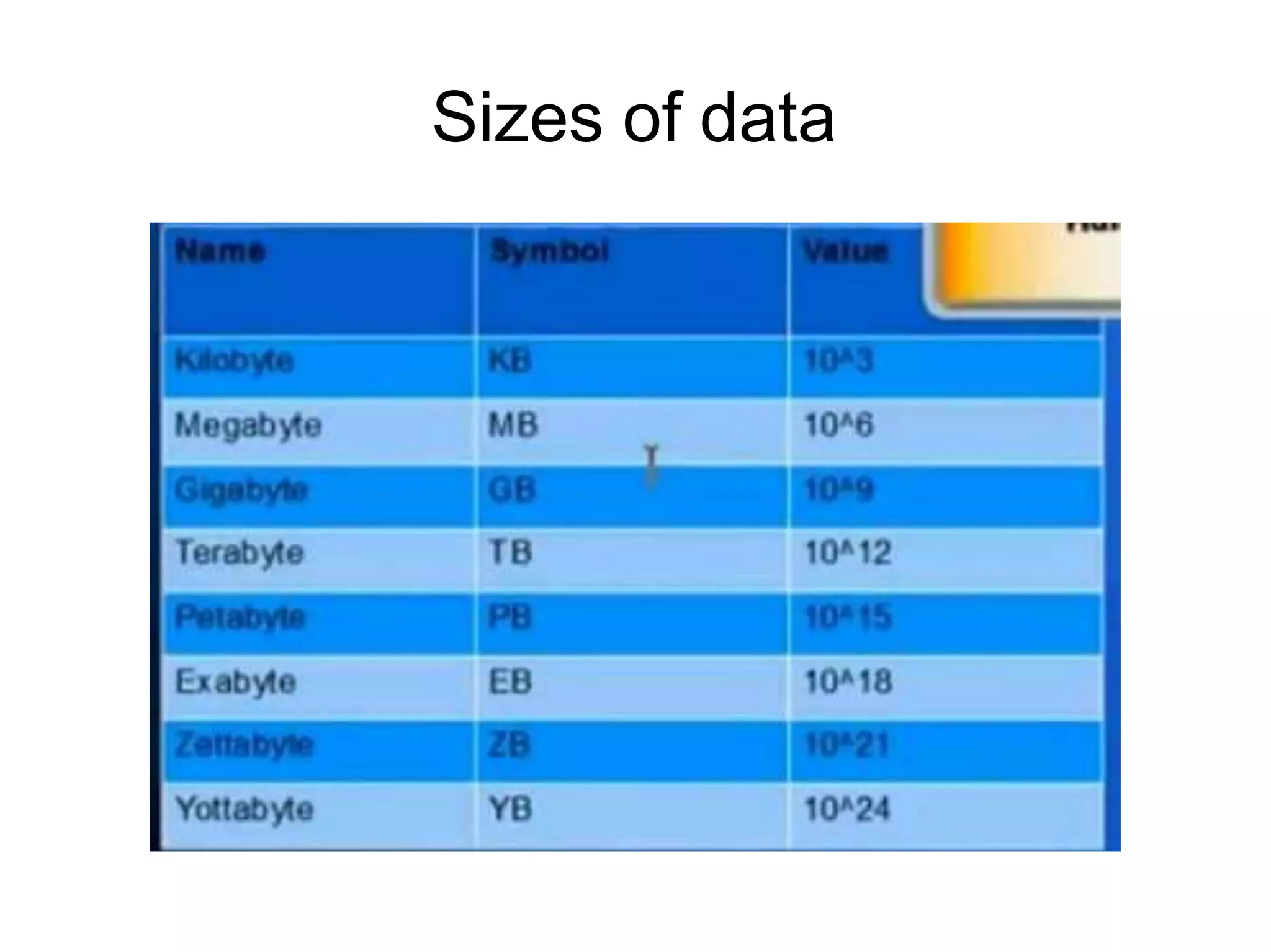 BIG DATA ANALYTICS | PPTX