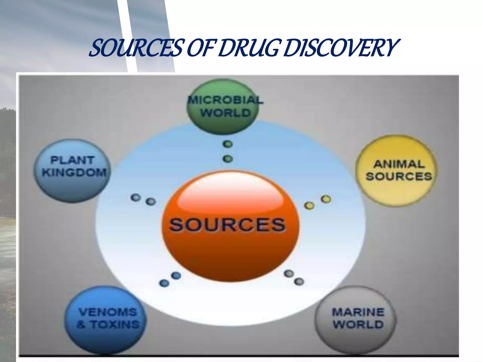 Natural products in drug discovery | PPTX
