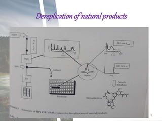 Natural products in drug discovery | PPTX