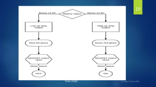 Flow chart
19
 