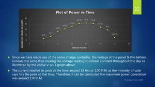  Since we have made use of the series charge controller, the voltage at the panel & the battery
remains the same thus making the voltage reading to remain constant throughout the day as
illustrated by the above V v/s T graph above.
 The current reaches its peak at the time around 13 Hrs or 1:00 P.M. as the intensity of solar
rays hits the peak at that time. Therefore, it can be concluded the maximum power generation
was around 1:00 P.M.
22
8.79
15.7
34.25
44.02
52.66
63.78 65.6 63.6
50.65
40.5
12.648
0
20
40
60
80
5 7 9 11 13 15 17 19
GENERATEDPOWERINWATTS
TIME IN HOURS
Plot of Power vs Time
 