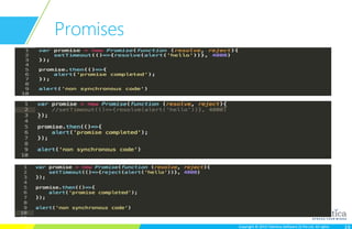 Copyright © 2015 Talentica Software (I) Pvt Ltd. All rightsCopyright © 2015 Talentica Software (I) Pvt Ltd. All rights
Promises
 