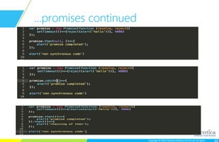 Copyright © 2015 Talentica Software (I) Pvt Ltd. All rightsCopyright © 2015 Talentica Software (I) Pvt Ltd. All rights
...promises continued
 