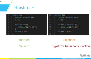 Copyright © 2015 Talentica Software (I) Pvt Ltd. All rightsCopyright © 2015 Talentica Software (I) Pvt Ltd. All rights
Hoisting -
25
undefined
TypeError:bar is not a function
function
"In bar"
 