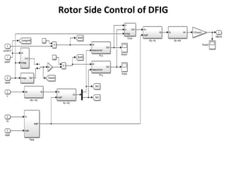 POWER QUALITY IMPROVEMENT AND FAULT RIDE THROUGH OF GRID CONNECTED WIND ...