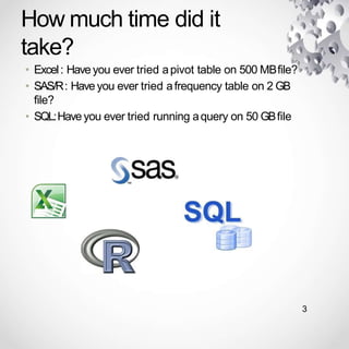 How much time did it
take?
• Excel: Haveyou ever tried apivot table on 500 MBfile?
• SAS/R: Haveyou ever tried afrequency table on 2 GB
file?
• SQL:Haveyou ever tried running aquery on 50 GBfile
3
 