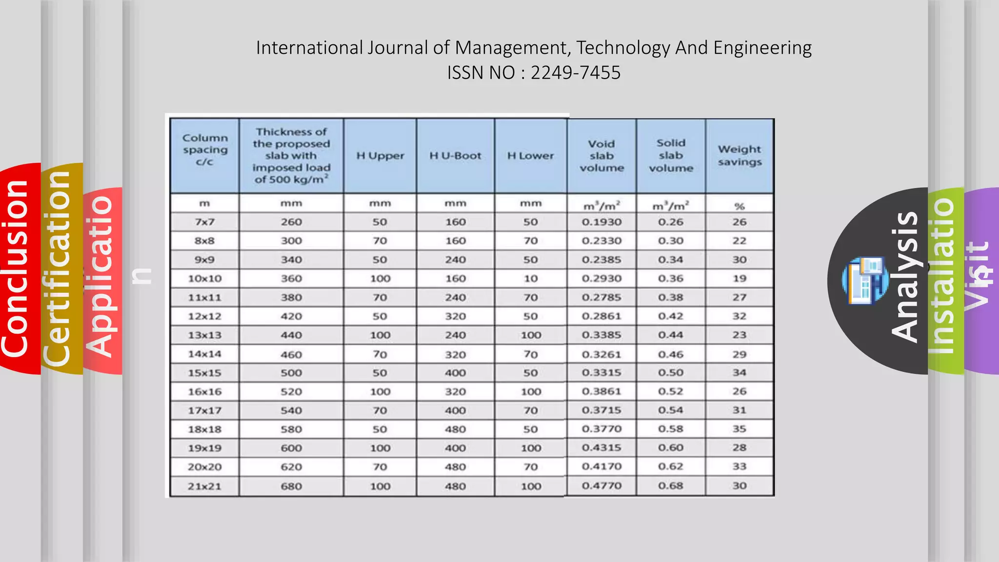 aboutVisit
aboutInstallatio
n
aboutAnalysis
aboutApplicatio
n
aboutCertification
aboutConclusion
International Journal of Management, Technology And Engineering
ISSN NO : 2249-7455
 