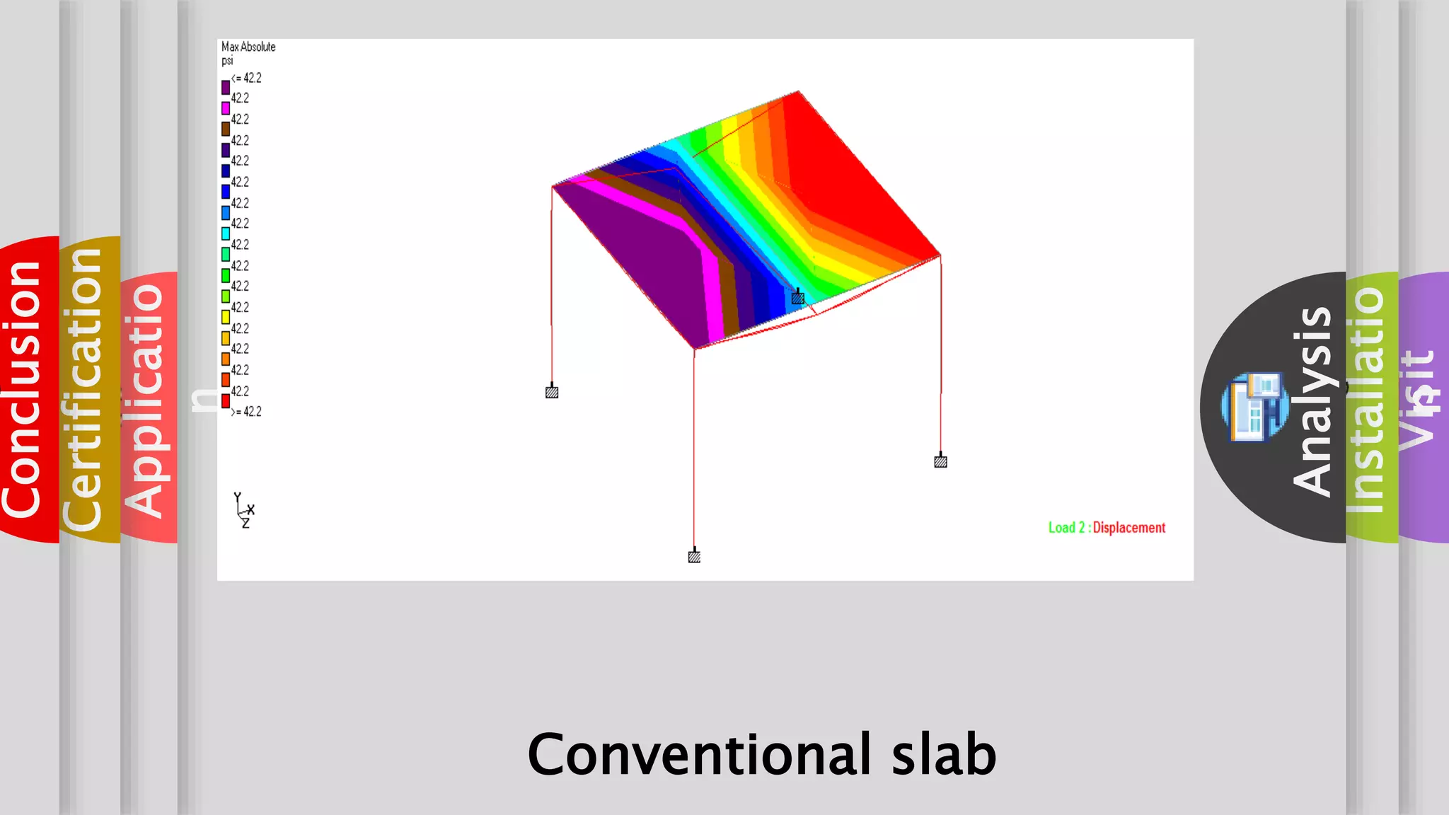 aboutVisit
aboutInstallatio
n
aboutAnalysis
aboutApplicatio
n
aboutCertification
aboutConclusion
Conventional slab
 