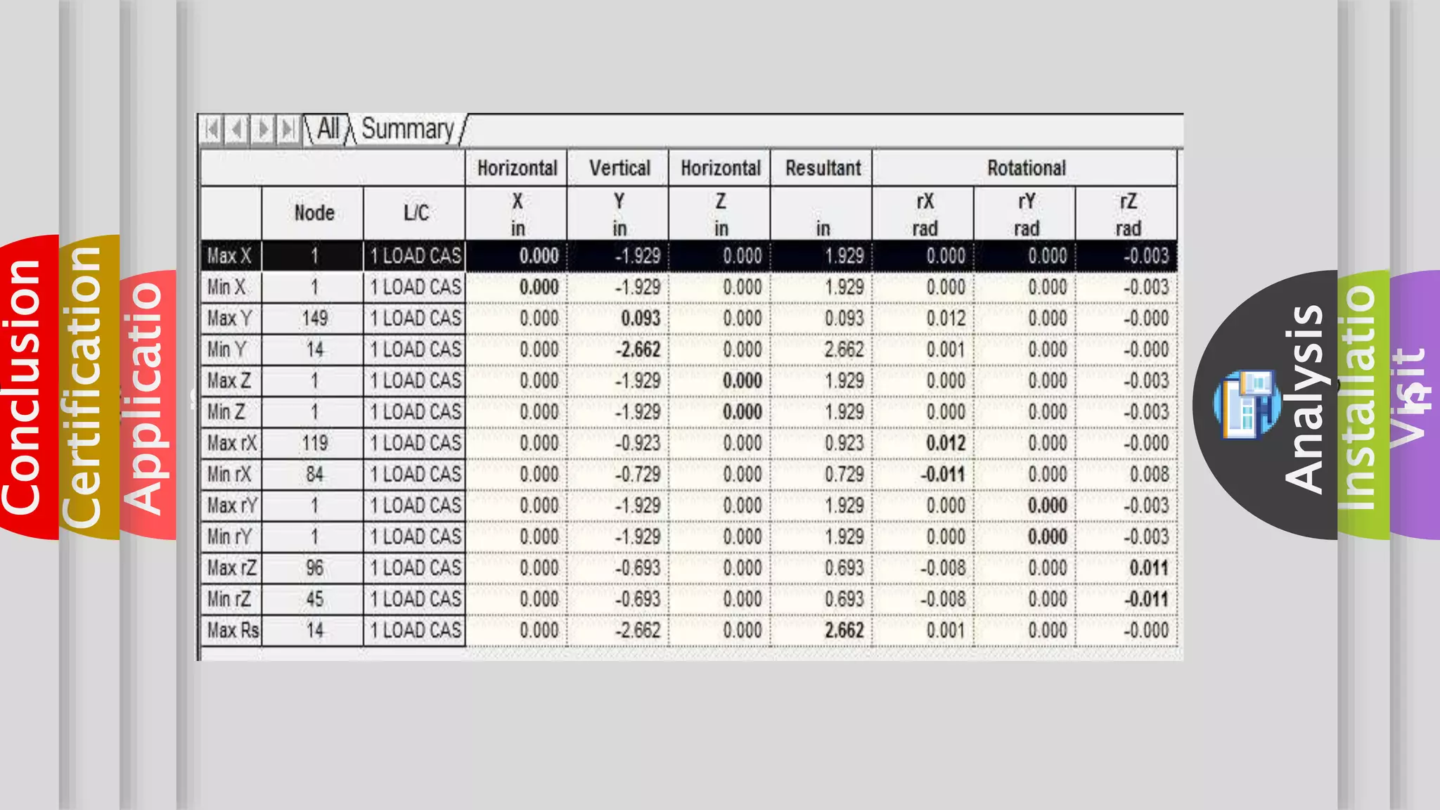 aboutVisit
aboutInstallatio
n
aboutAnalysis
aboutApplicatio
n
aboutCertification
aboutConclusion
 