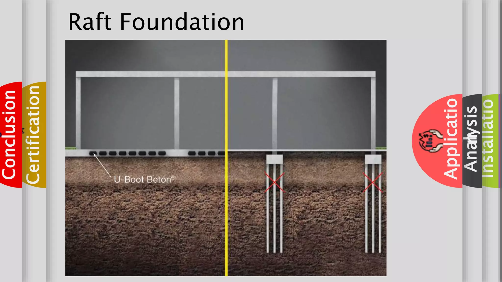 aboutaboutaboutpartsaboutsizeabout(C3H6)naboutadvantagesaboutVisitaboutInstallatio
aboutAnalysis
aboutApplicatio
n
aboutCertification
aboutConclusion
Raft Foundation
 